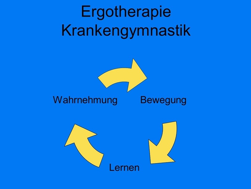 Ergo, Kg