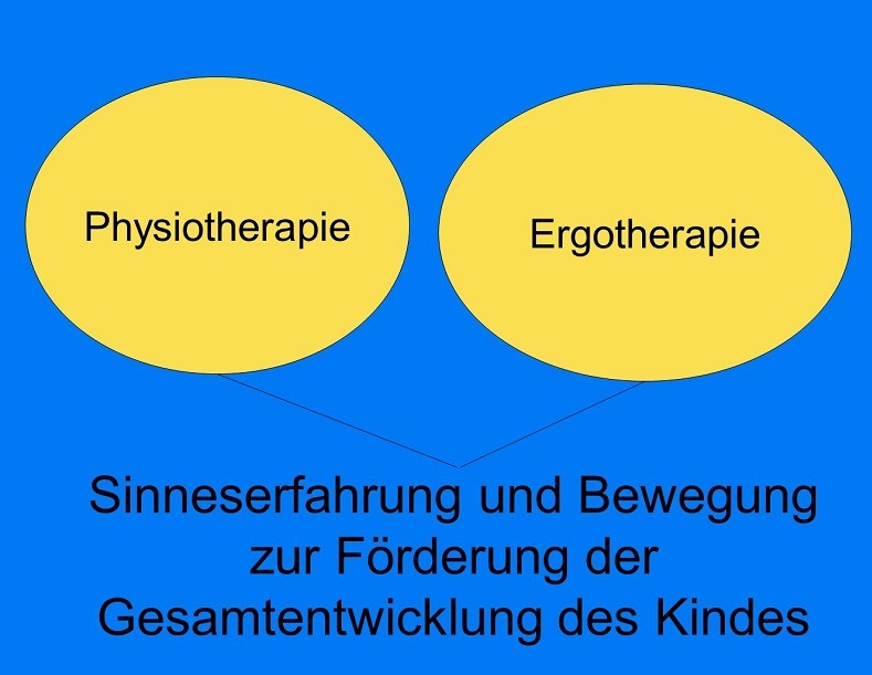 Theorie