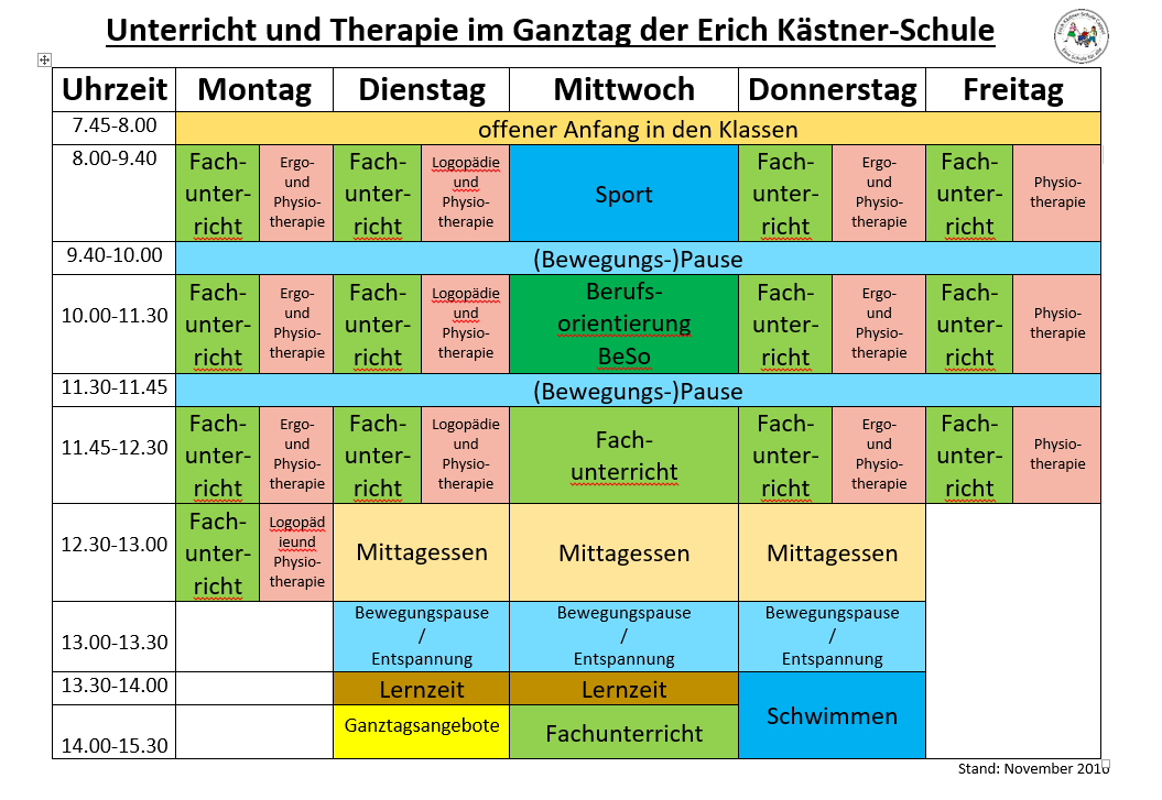 Bild Schaubild